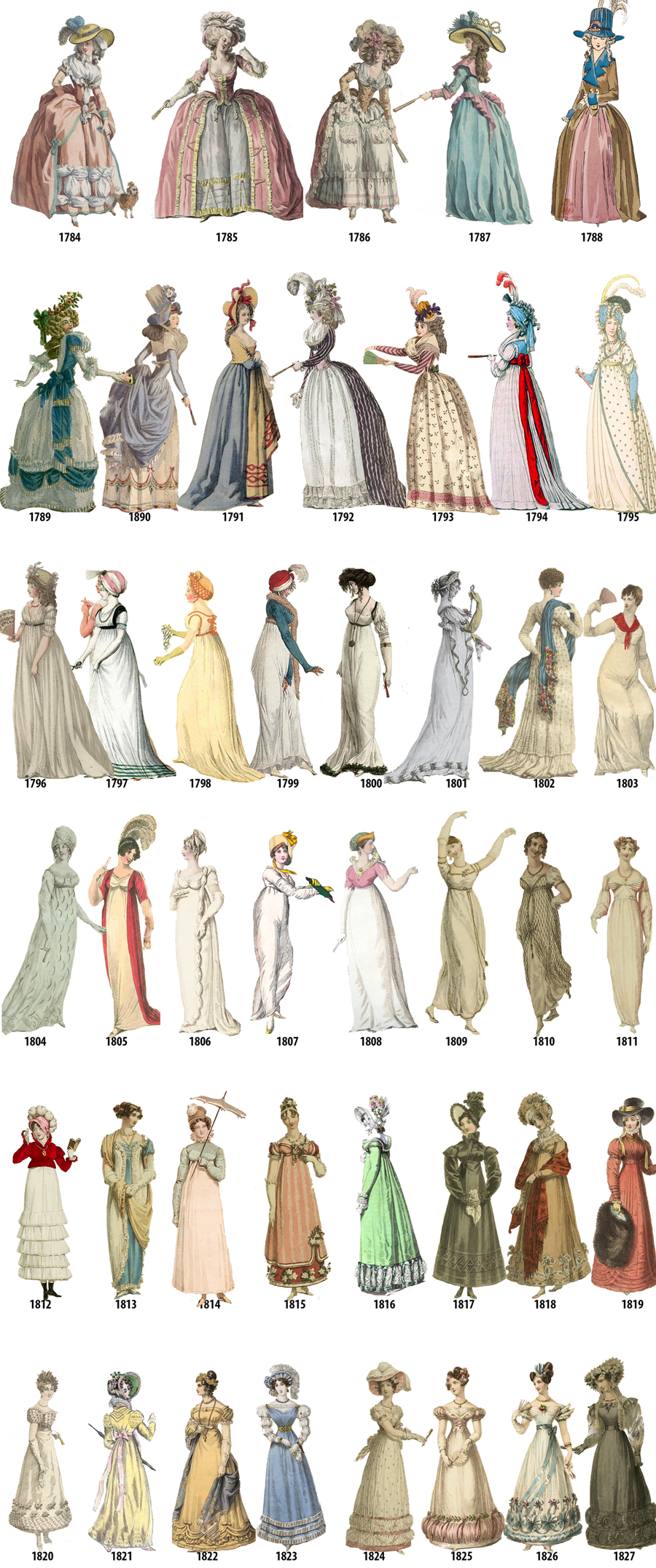 Fashion history 1